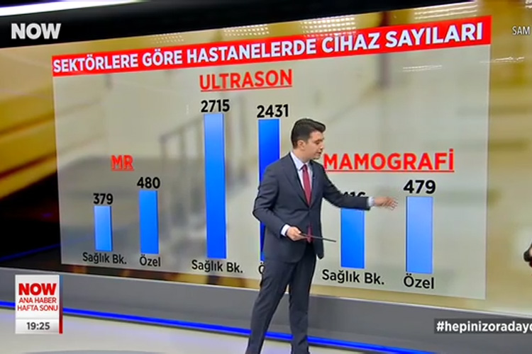 NOW - Hafta Sonu Ana Haber - Onkoloji Günleri Haberi
